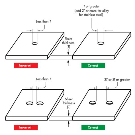 minimum hole to edge distance sheet metal|sheet metal bending guide pdf.